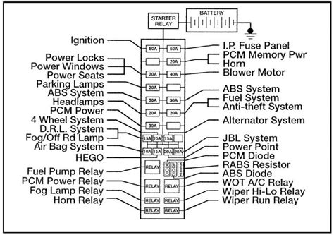 ford ranger power distribution box fuse 15|04 ranger fuse box diagram.